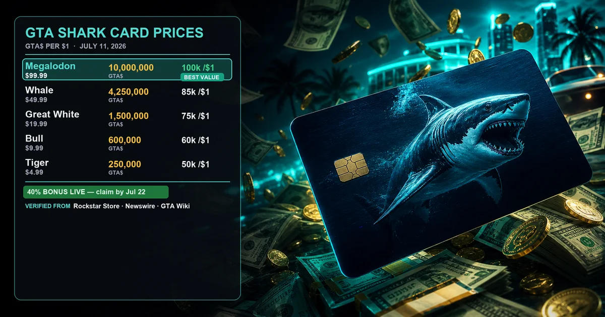 GTA Shark Card Prices 2026: Tiger $4.99 to Mega $99.99