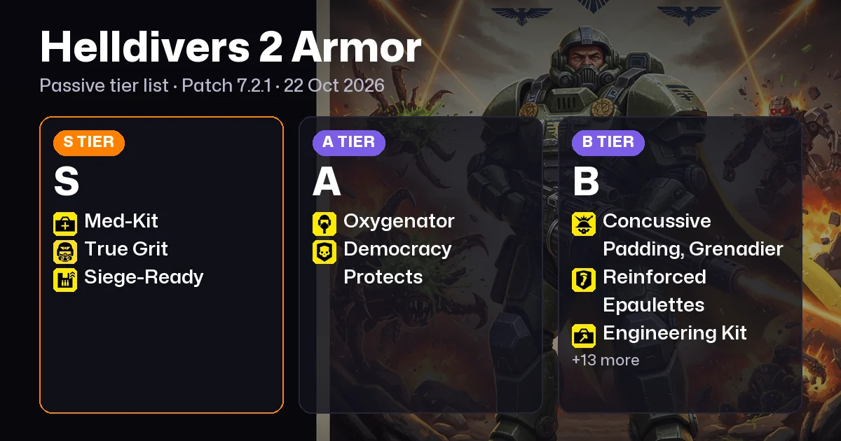 Helldivers 2 Best Armor: Every Armor Passive Ranked for Patch 7.2.2