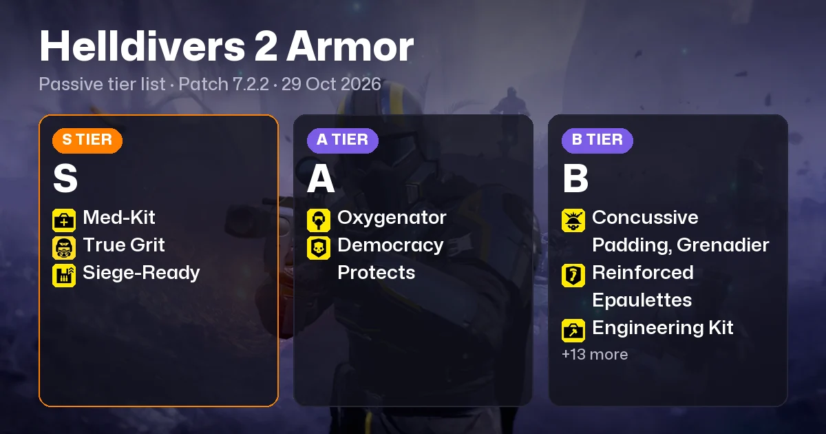 Helldivers 2 Best Armor: Every Armor Passive Ranked for Patch 7.2.2