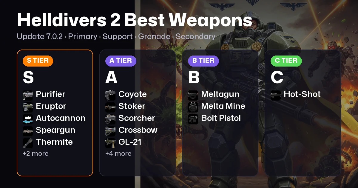 Helldivers 2 Best Weapons. Update 7.0.2