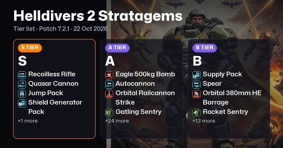 Helldivers 2 Stratagem Tier List: Best Stratagems for Patch 7.2.2