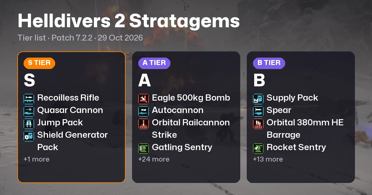 Helldivers 2 Stratagem Tier List: Best Stratagems for Patch 7.2.2