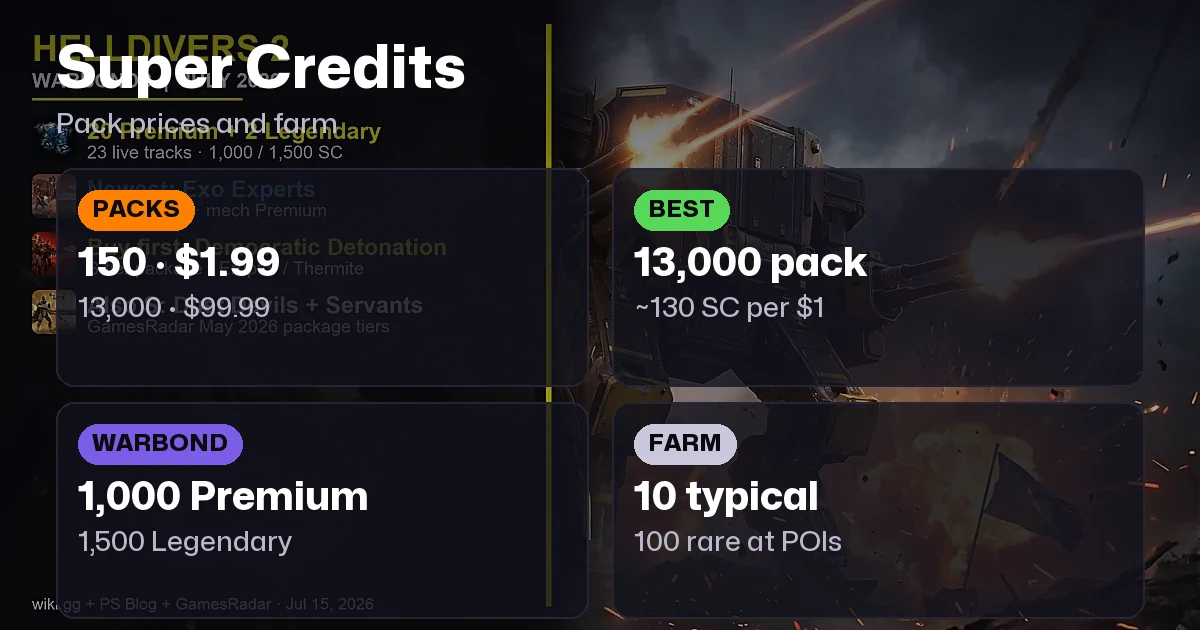 Helldivers 2 Super Credits: Pack Prices & Farm (2026)