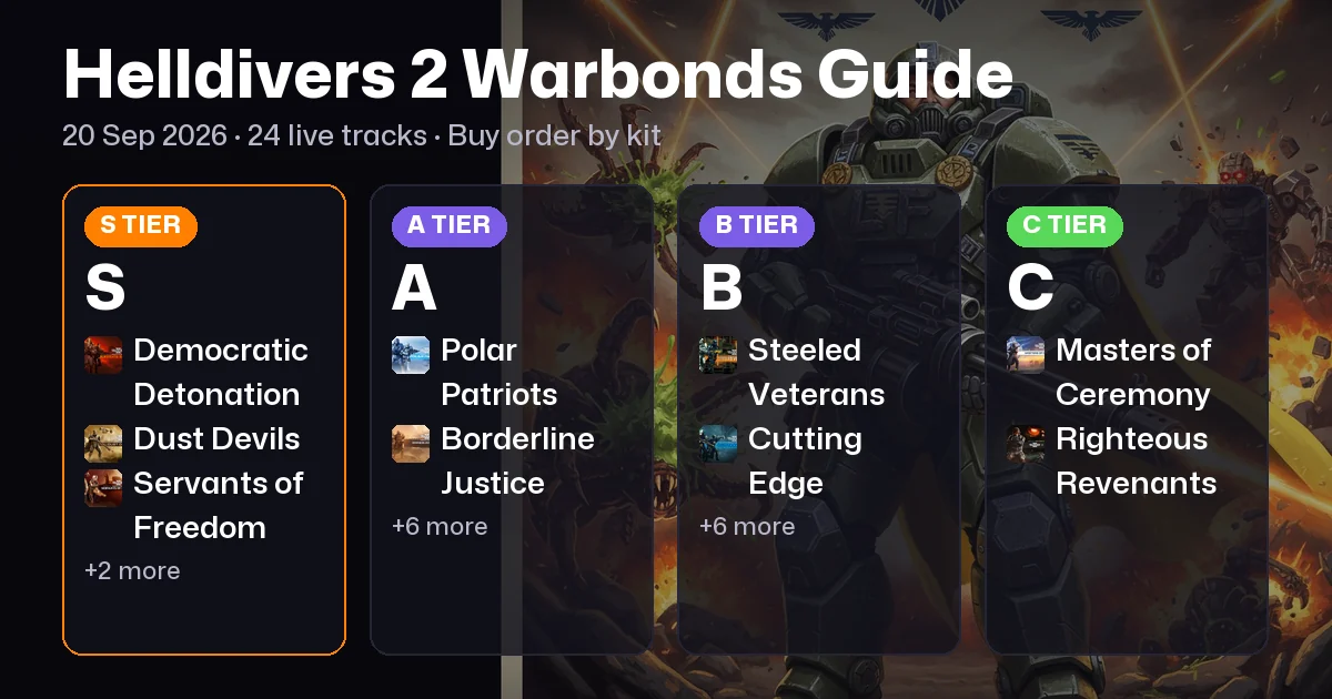 Helldivers 2 Warbonds Guide: List, Costs and Buy Order