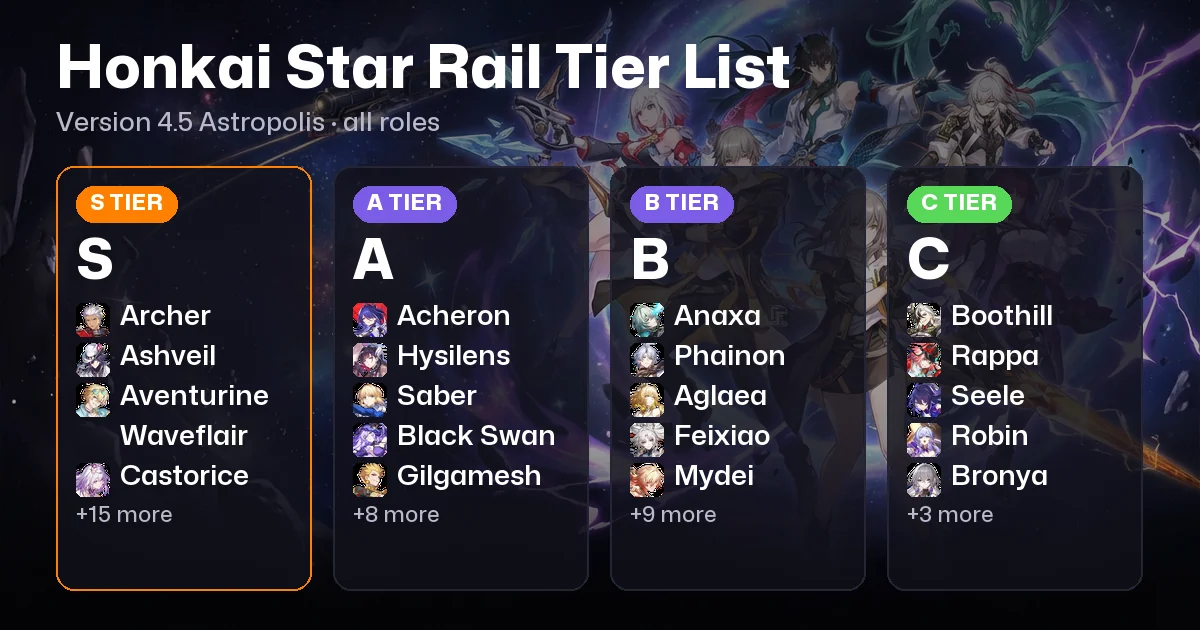 Honkai Star Rail Tier List: Version 4.5, 4 role boards