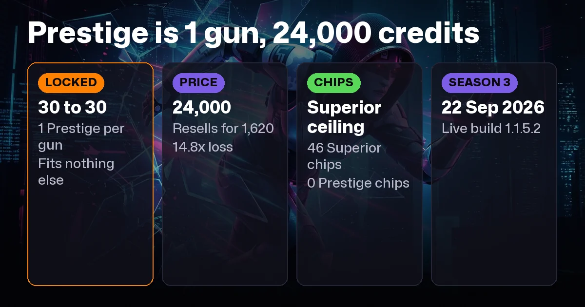 Marathon Weapon Mods: Which Are Actually Worth It (Season 2)