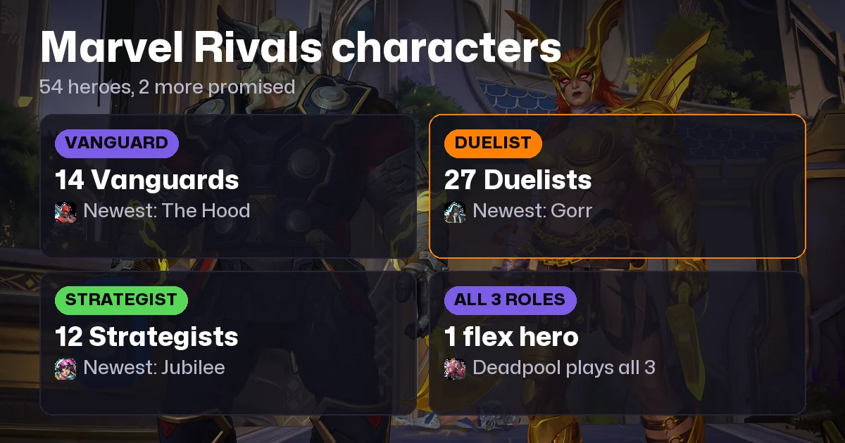 Marvel Rivals Characters: All Heroes and New Ones