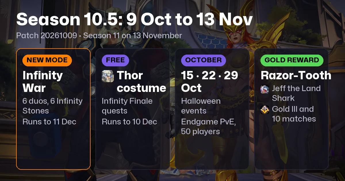 Marvel Rivals Season 10.5: Dates, Modes and Patch 20261009