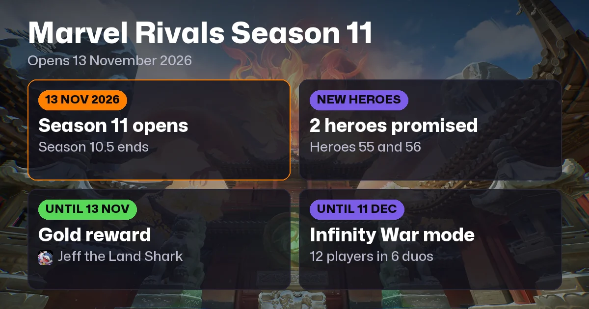Marvel Rivals Season 11: Release Date, New Heroes