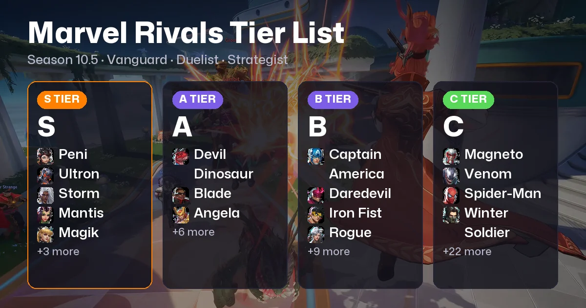 Marvel Rivals Tier List Season 10.5: Best Heroes by Role