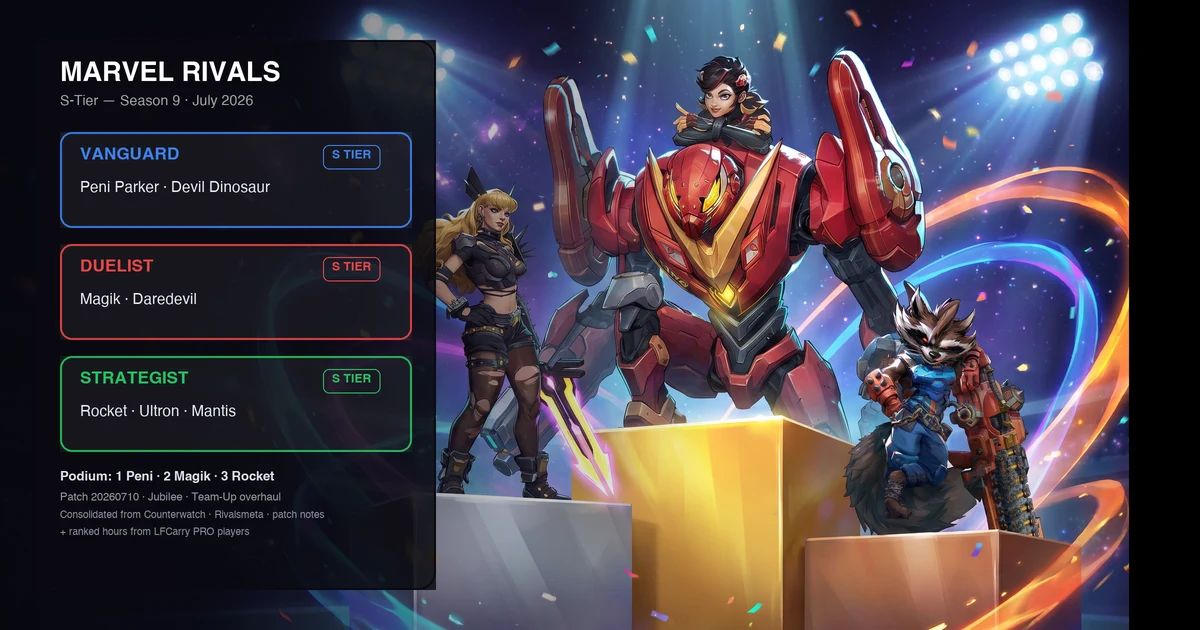 Marvel Rivals Tier List (July 2026): Best Season 9 Heroes Ranked