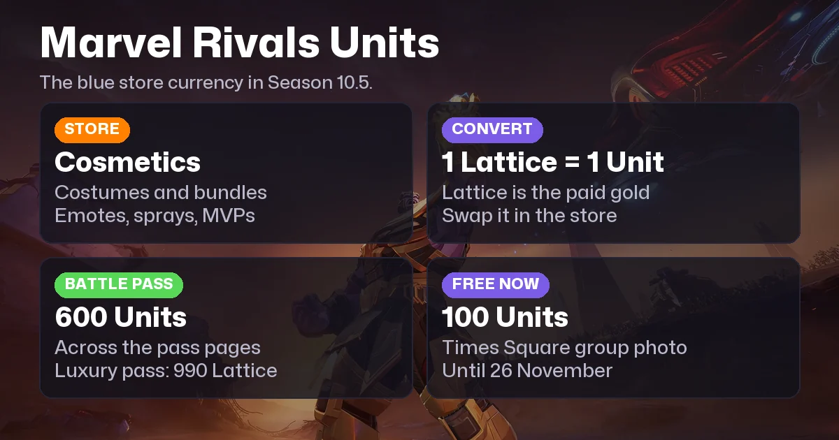 Marvel Rivals Units: How to Get Free Units (Season 10.5)