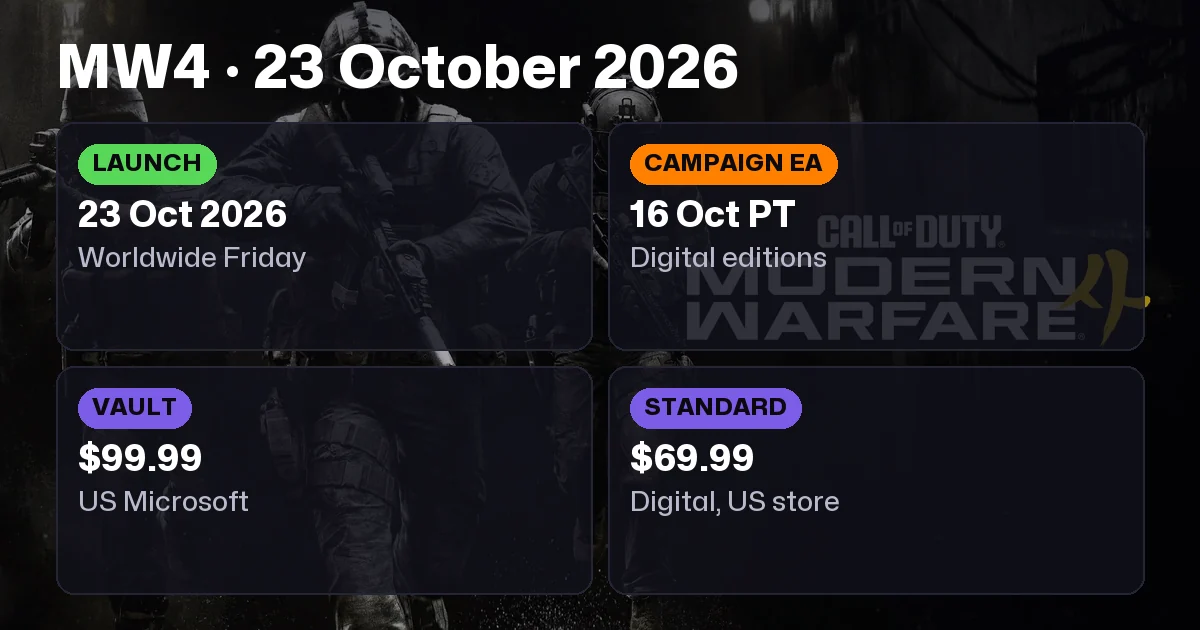 Modern Warfare 4 Release Date, Editions, Early Access and Preload