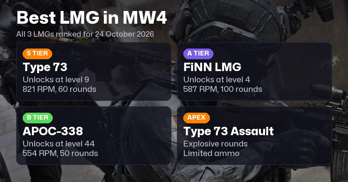 Best LMG in MW4: Type 73, FiNN LMG and APOC-338 Ranked
