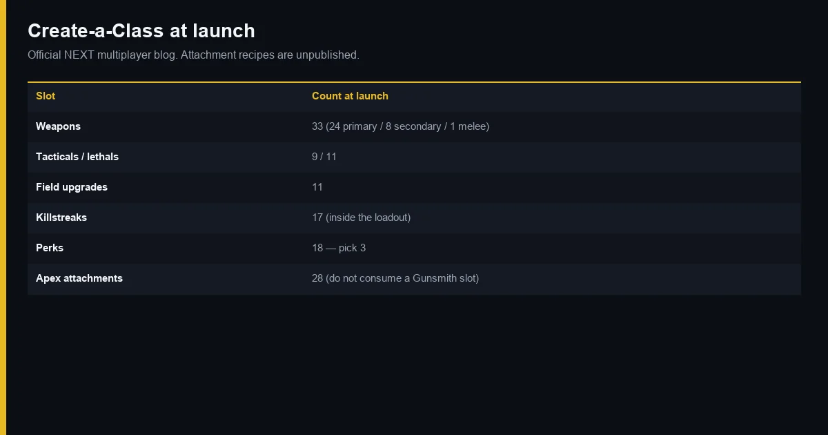 MW4 Create-a-Class counts at launch