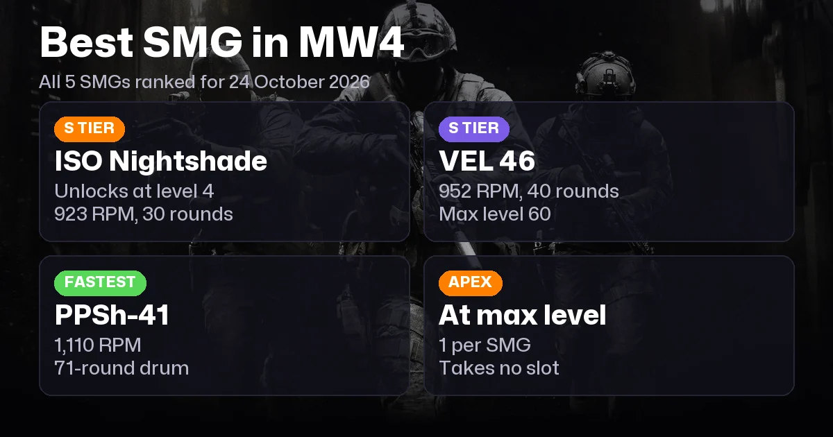 Best SMG in MW4: ISO Nightshade, VEL 46 and Every SMG Build