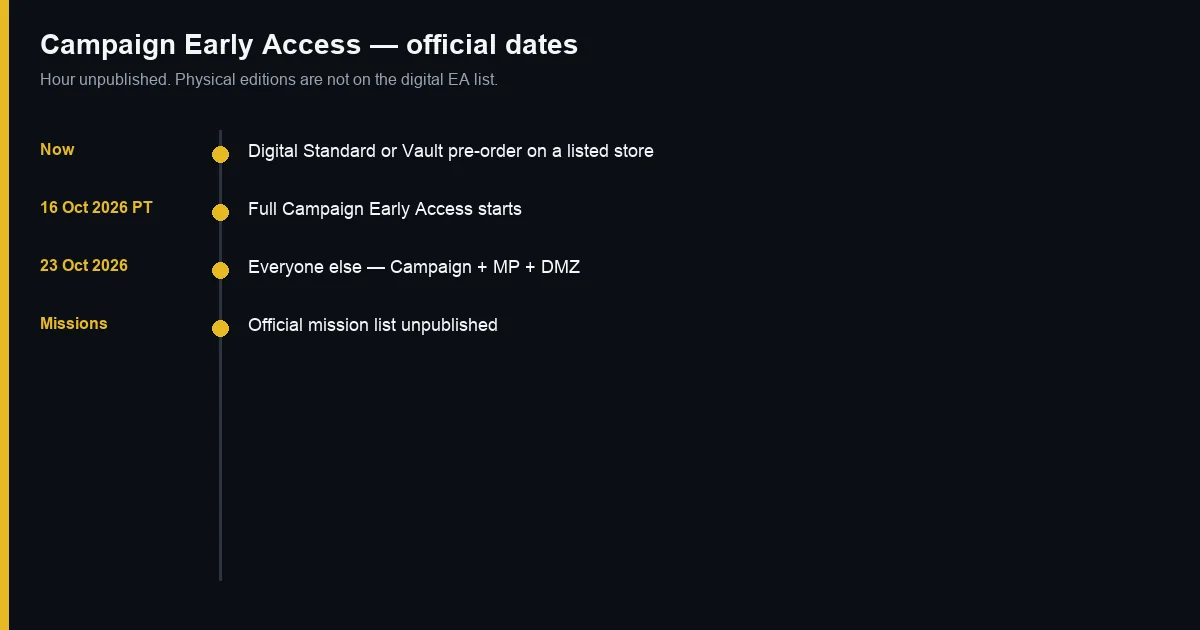 Campaign Early Access calendar