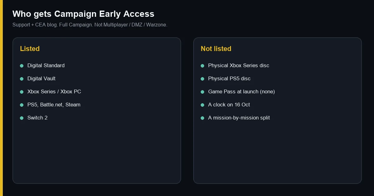 Who is on the digital EA list
