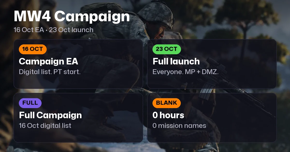 MW4 Campaign Length, Missions, Early Access