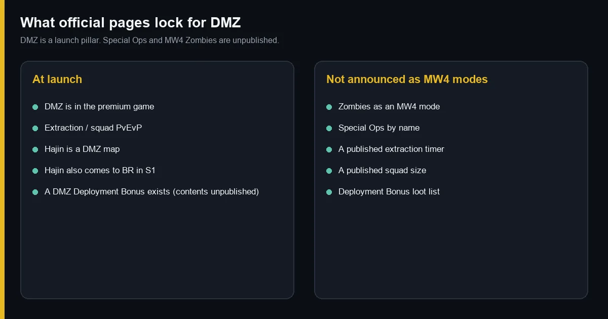 What official pages lock for DMZ