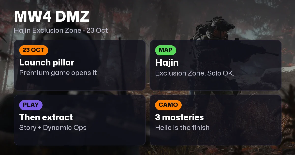MW4 DMZ. Modes, camos, extraction