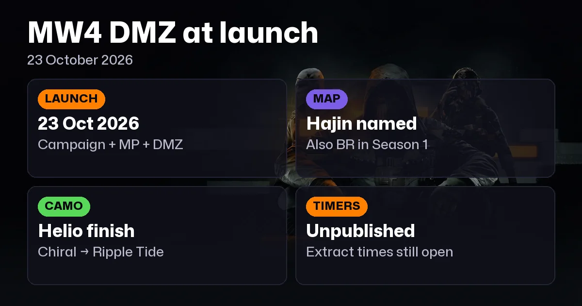 MW4 DMZ. Modes, camos, extraction