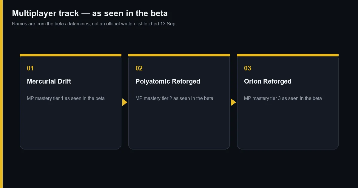 MP track as seen in the beta
