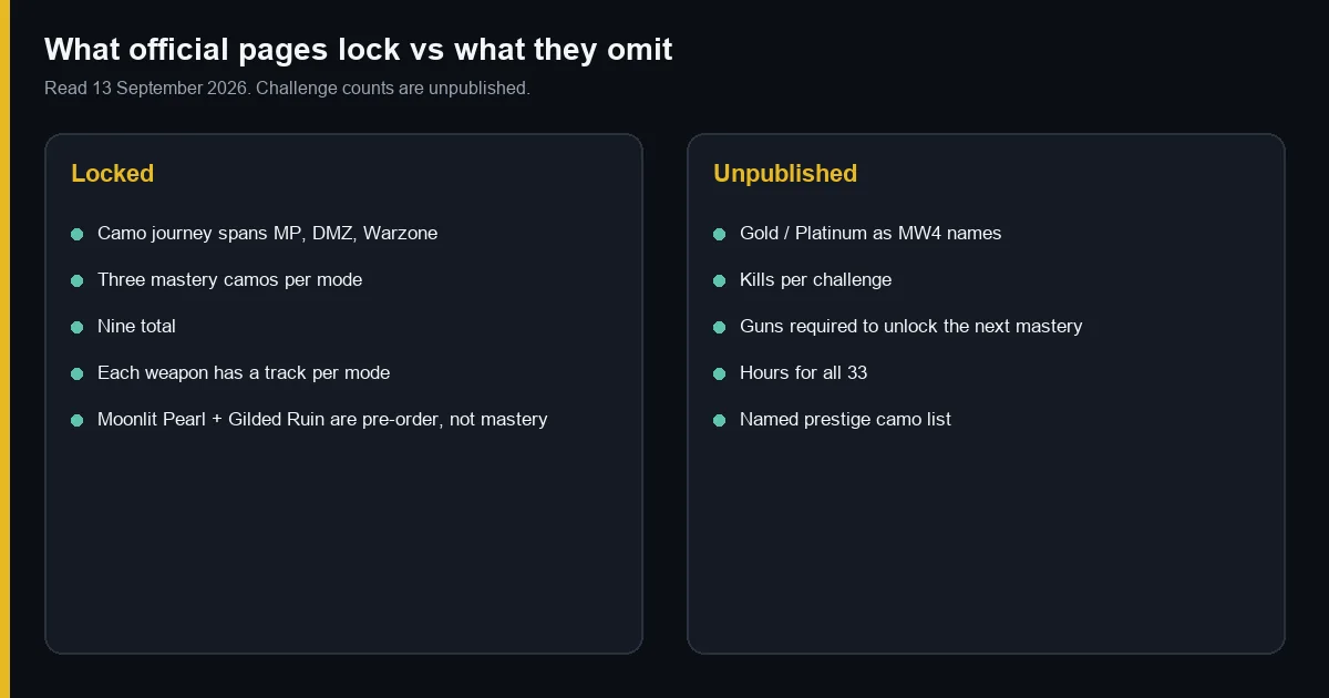 What official pages lock versus omit