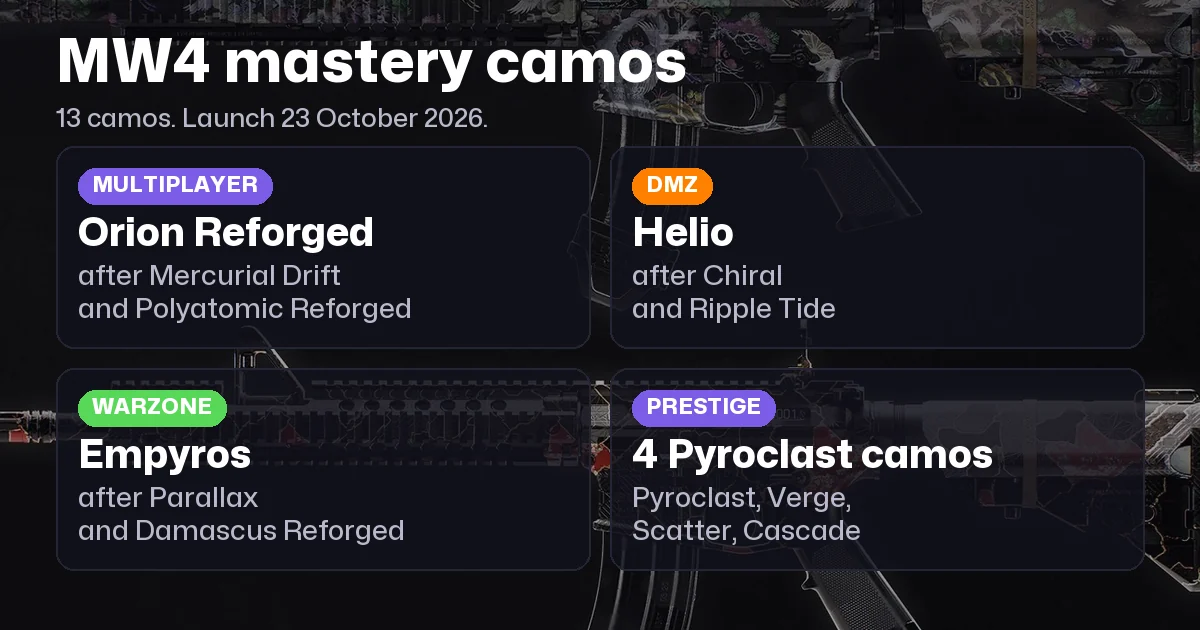 MW4 Mastery Camos: All 13 Camos and a Challenge Tracker
