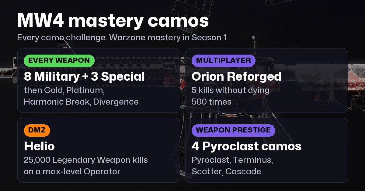 MW4 Mastery Camos: All Camo Challenges and a Tracker