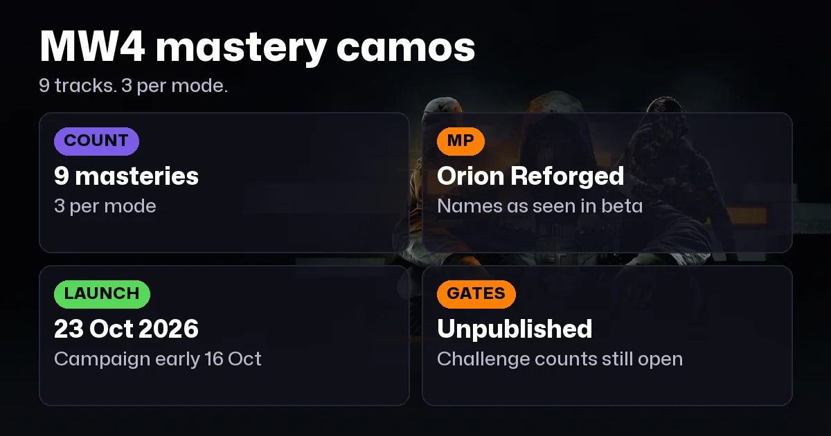 MW4 mastery camos. 9 tracks (as seen in the beta)