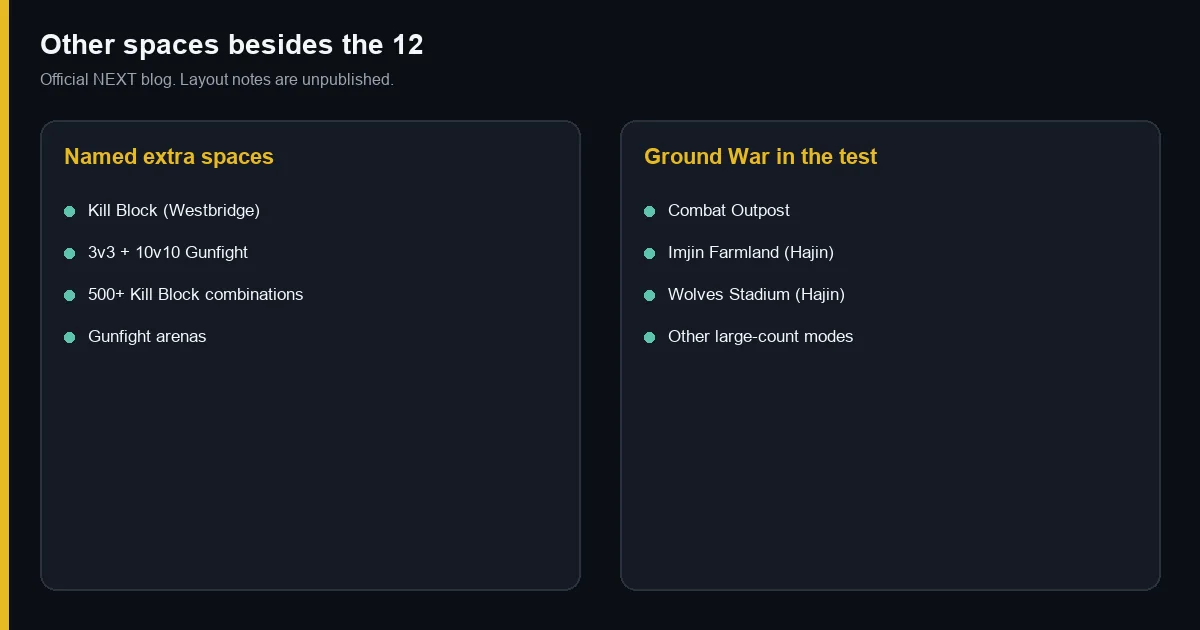 Kill Block and Ground War spaces