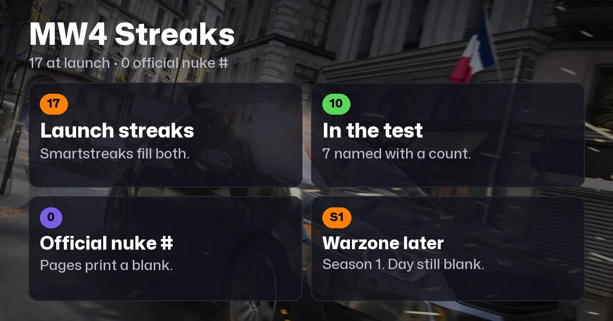 MW4 Nuke, Killstreaks, and Warzone Season 1