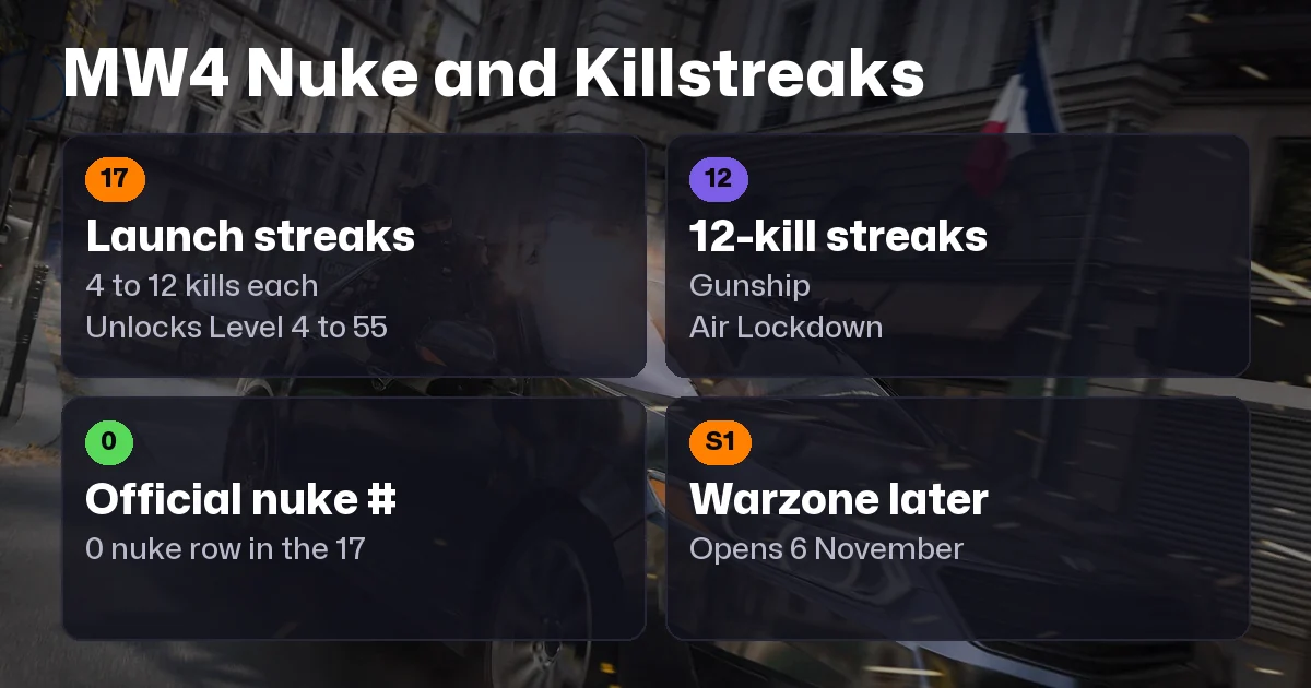 MW4 Nuke, Killstreaks, and Warzone Season 1