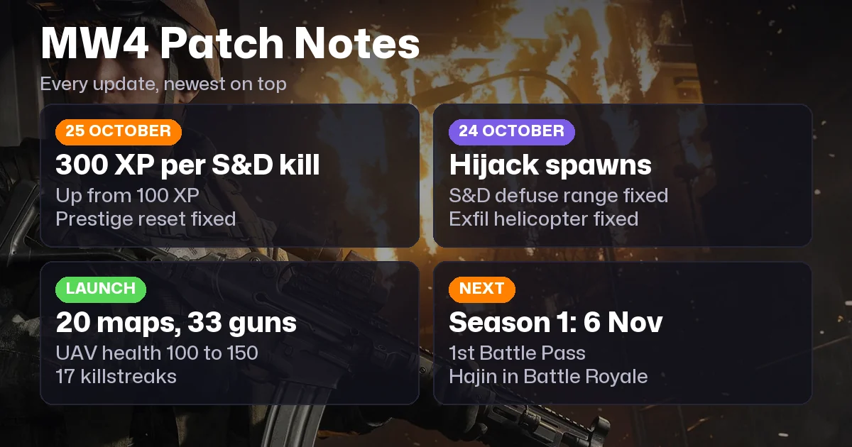 MW4 Patch Notes: 29 October Update and Hotfixes