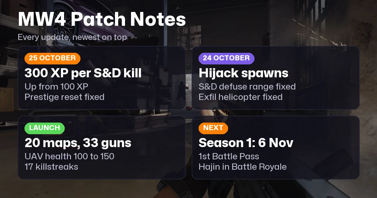 MW4 Patch Notes: 29 October Update and Hotfixes