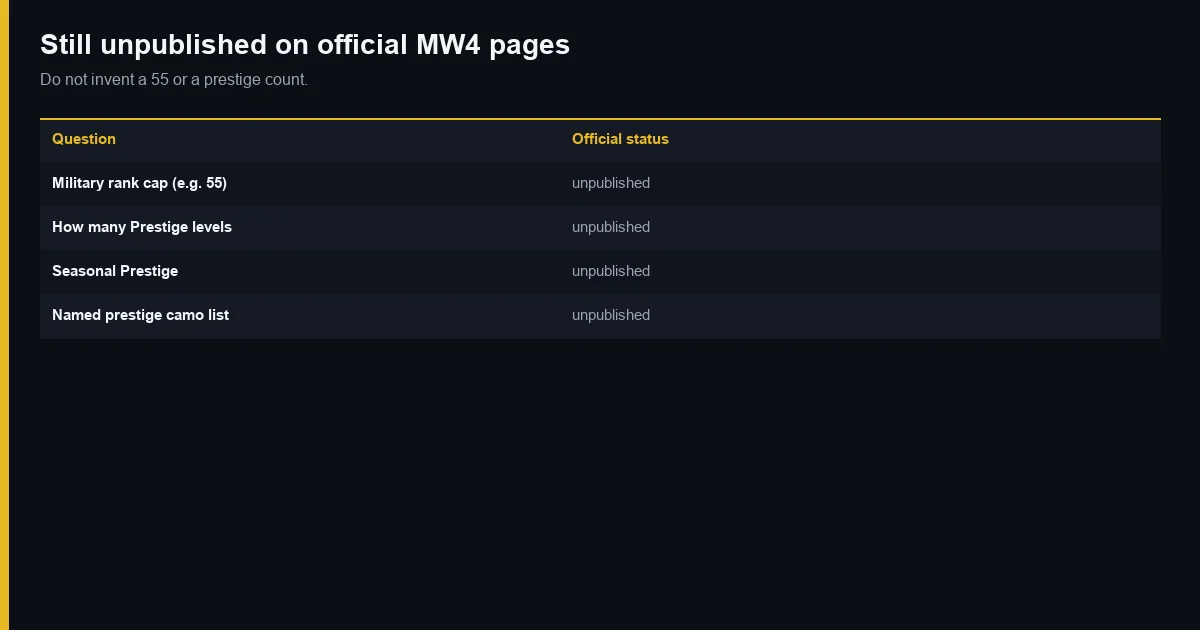 Cap, count, seasonal prestige, named camos — unpublished