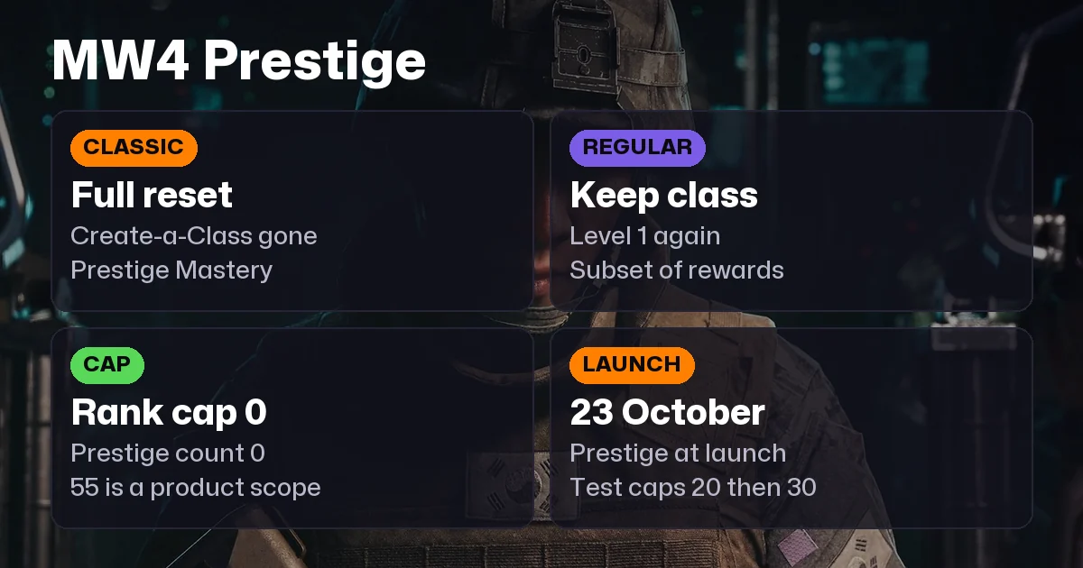 MW4 Prestige: Classic vs Regular