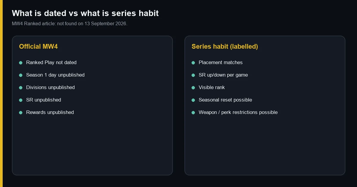 Official MW4 versus series habit