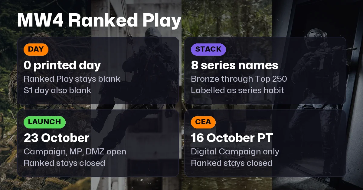 MW4 Ranked Play: Ranks & Requirements