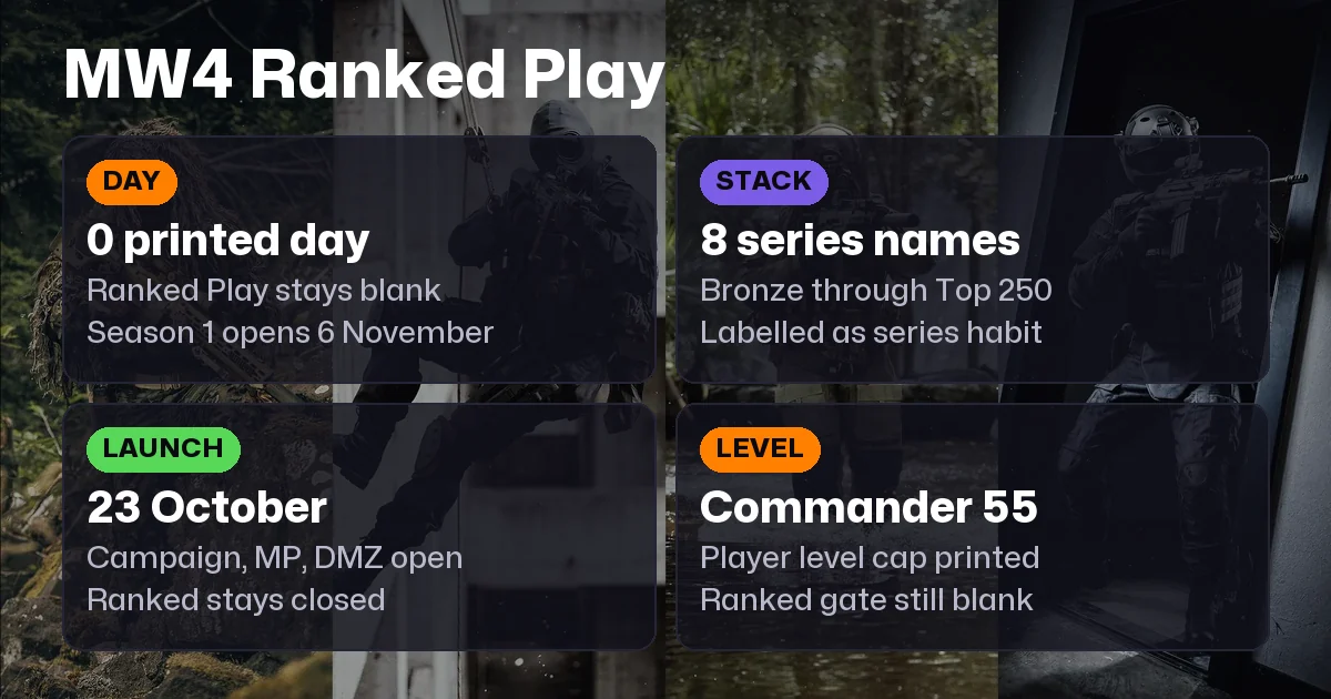 MW4 Ranked Play: Ranks & Requirements