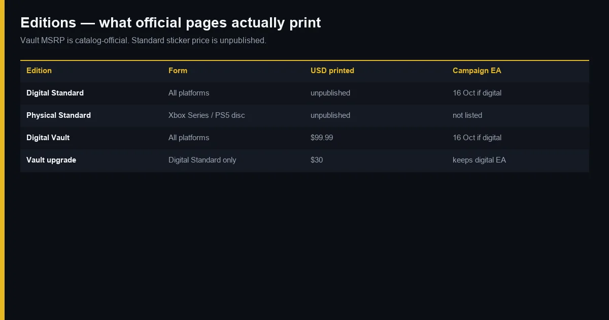 MW4 editions: Standard unpublished, Vault $99.99, $30 upgrade