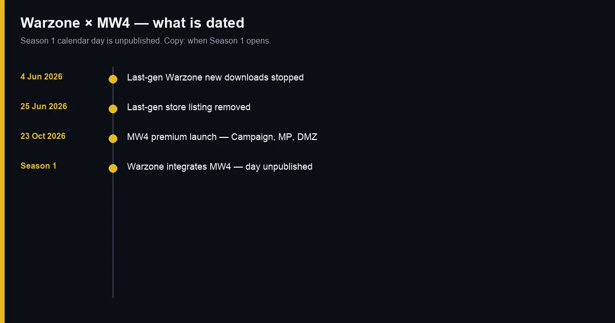 Warzone × MW4 dated calendar