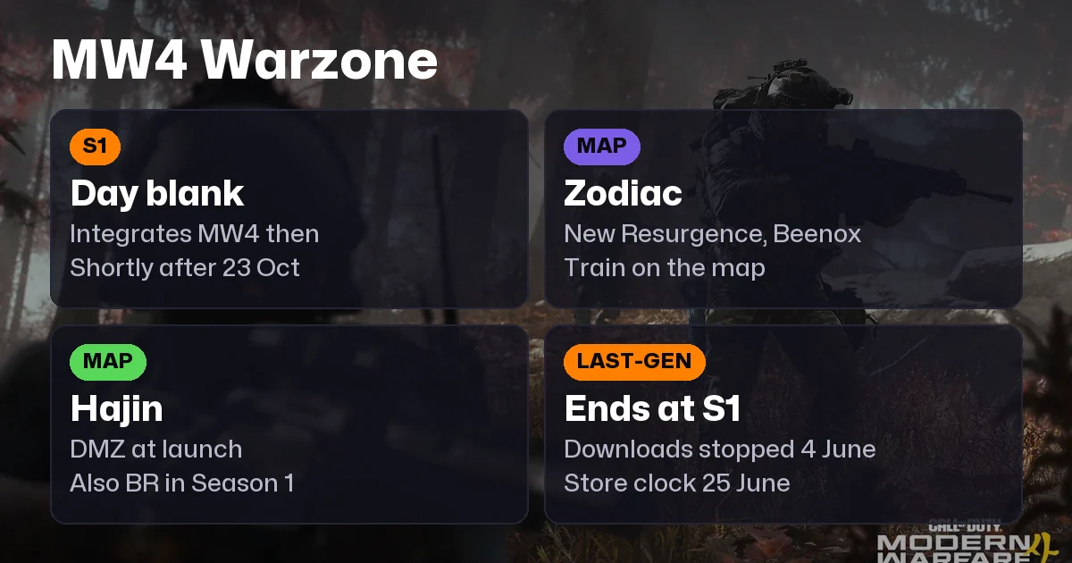MW4 Warzone Map & Integration