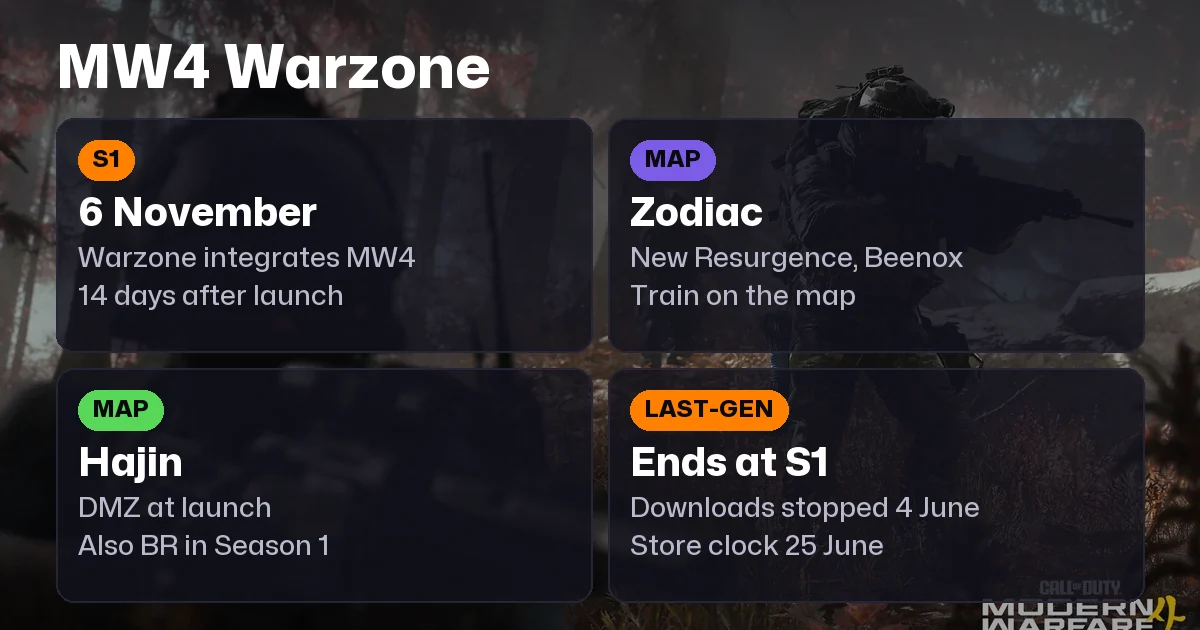 MW4 Warzone Map & Integration