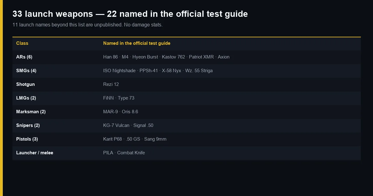 22 named MW4 launch weapons by class