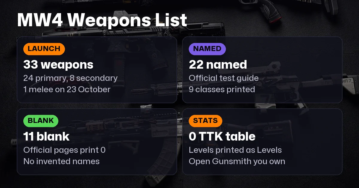 MW4 Weapons List: 33 Launch Guns by Class