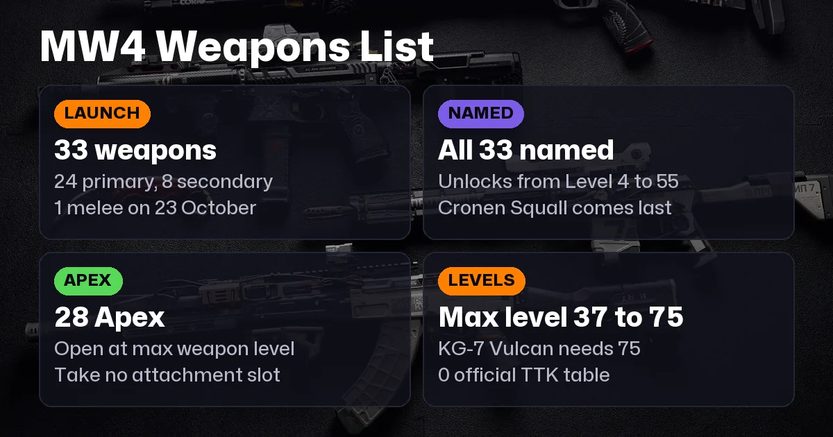 MW4 Weapons List: All 33 Launch Guns by Class