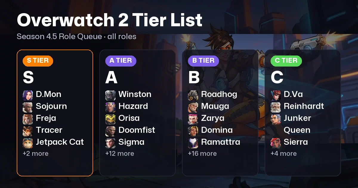 Overwatch 2 Tier List: Season 4.5, 3 role boards