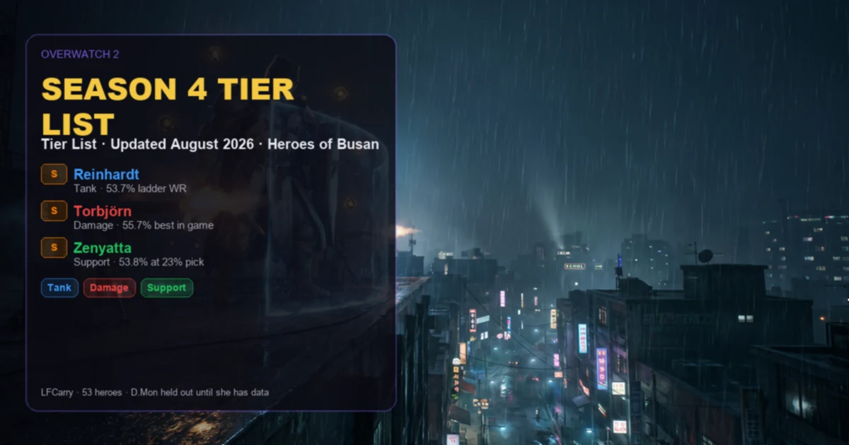 Overwatch 2 Tier List — Season 4